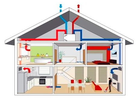 Recuperador de calor o Ventilación mecánica controlada en passivhaus