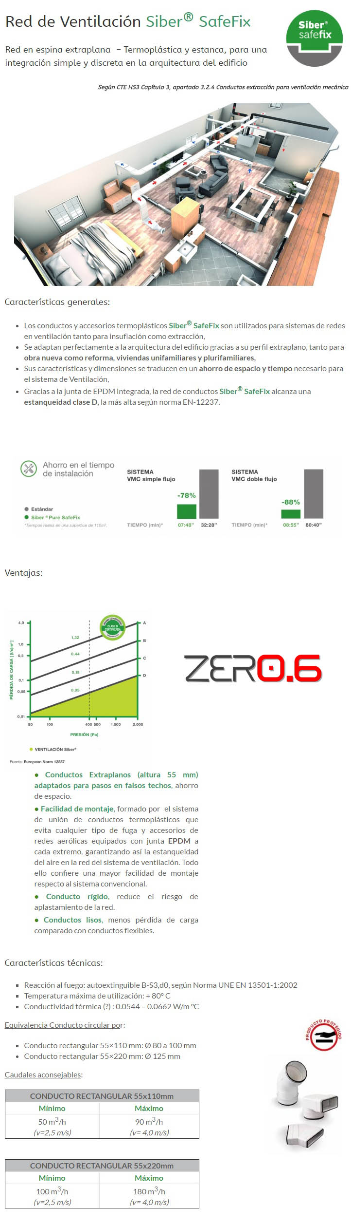 red ventilacion siber safefix zero6